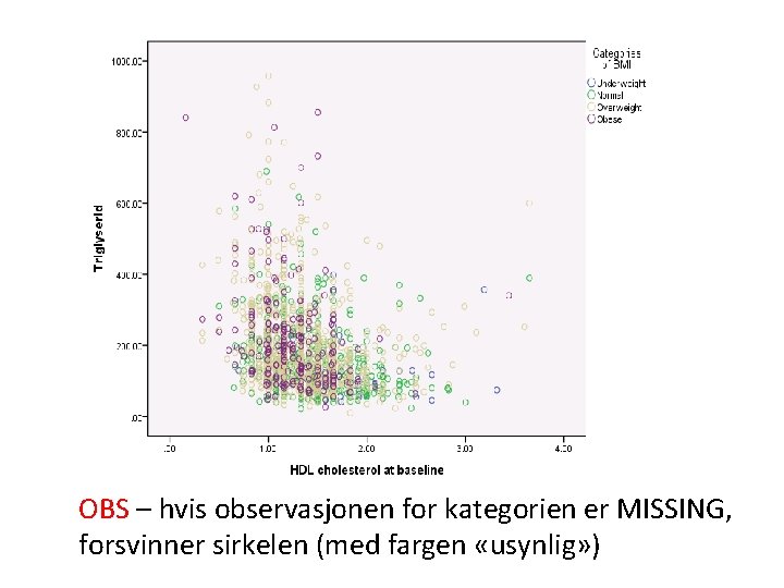 OBS – hvis observasjonen for kategorien er MISSING, forsvinner sirkelen (med fargen «usynlig» )