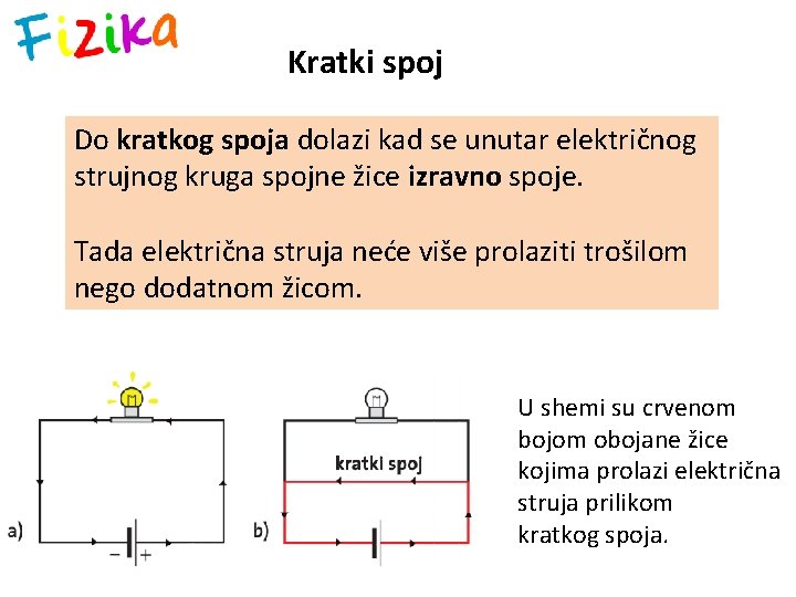 Kratki spoj Do kratkog spoja dolazi kad se unutar električnog strujnog kruga spojne žice