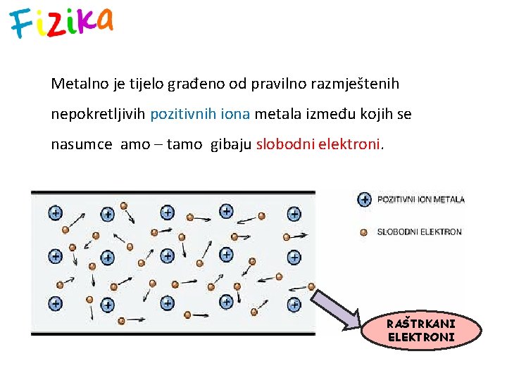 Metalno je tijelo građeno od pravilno razmještenih nepokretljivih pozitivnih iona metala između kojih se