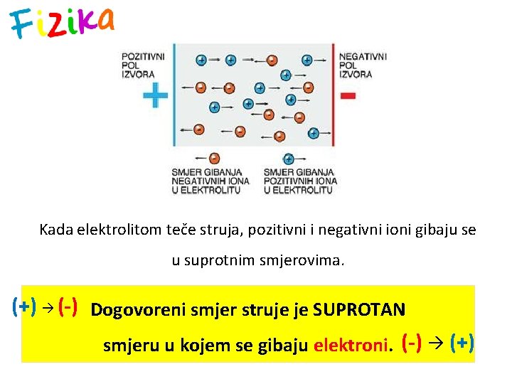 Kada elektrolitom teče struja, pozitivni i negativni ioni gibaju se u suprotnim smjerovima. (+)