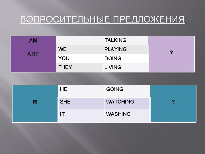 ВОПРОСИТЕЛЬНЫЕ ПРЕДЛОЖЕНИЯ AM ARE IS I TALKING WE PLAYING YOU DOING THEY LIVING HE