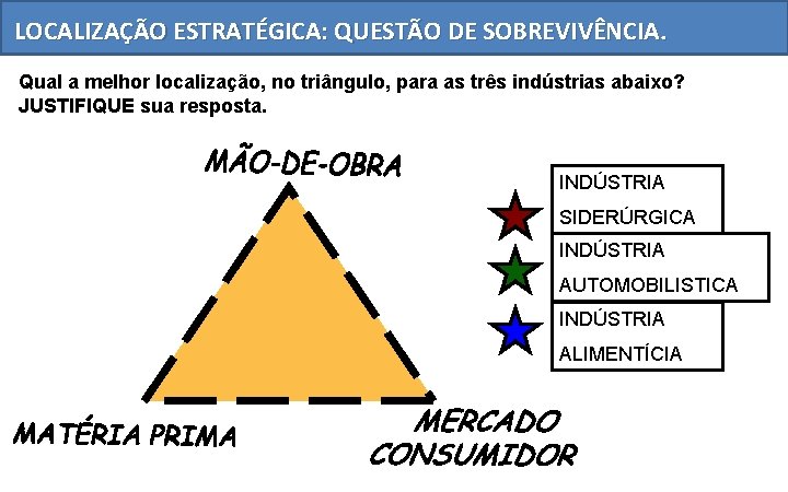 LOCALIZAÇÃO ESTRATÉGICA: QUESTÃO DE SOBREVIVÊNCIA. Qual a melhor localização, no triângulo, para as três