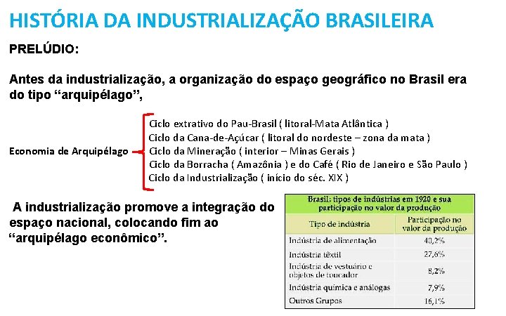 HISTÓRIA DA INDUSTRIALIZAÇÃO BRASILEIRA PRELÚDIO: Antes da industrialização, a organização do espaço geográfico no
