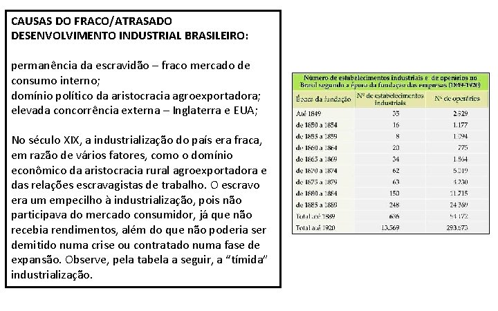 CAUSAS DO FRACO/ATRASADO DESENVOLVIMENTO INDUSTRIAL BRASILEIRO: permanência da escravidão – fraco mercado de consumo