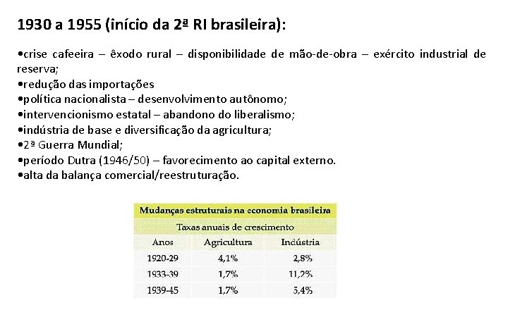 1930 a 1955 (início da 2ª RI brasileira): • crise cafeeira – êxodo rural