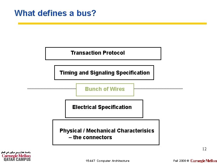 What defines a bus? Transaction Protocol Timing and Signaling Specification Bunch of Wires Electrical