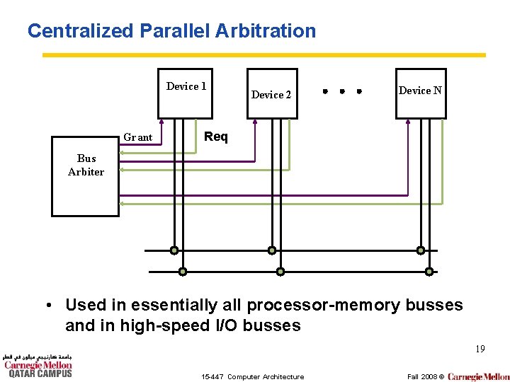 Centralized Parallel Arbitration Device 1 Grant Device 2 Device N Req Bus Arbiter •