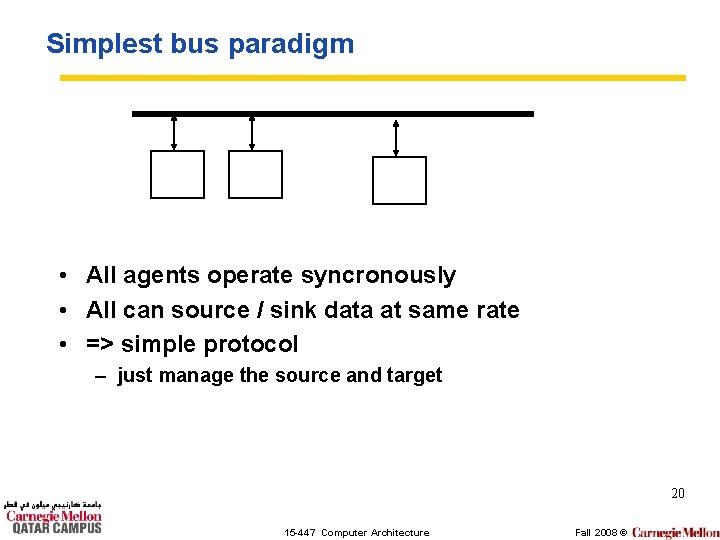 Simplest bus paradigm • All agents operate syncronously • All can source / sink