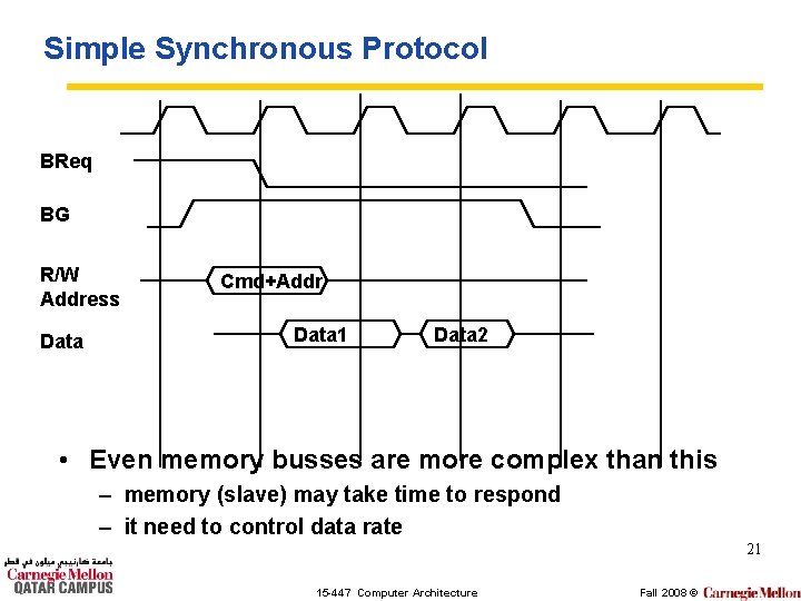 Simple Synchronous Protocol BReq BG R/W Address Data Cmd+Addr Data 1 Data 2 •