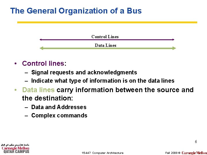 The General Organization of a Bus Control Lines Data Lines • Control lines: –