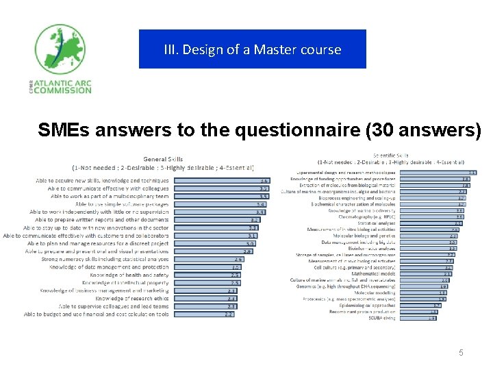 III. Design of a Master course SMEs answers to the questionnaire (30 answers) 5