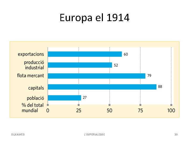 Europa el 1914 BUXAWEB L'IMPERIALISME 39 