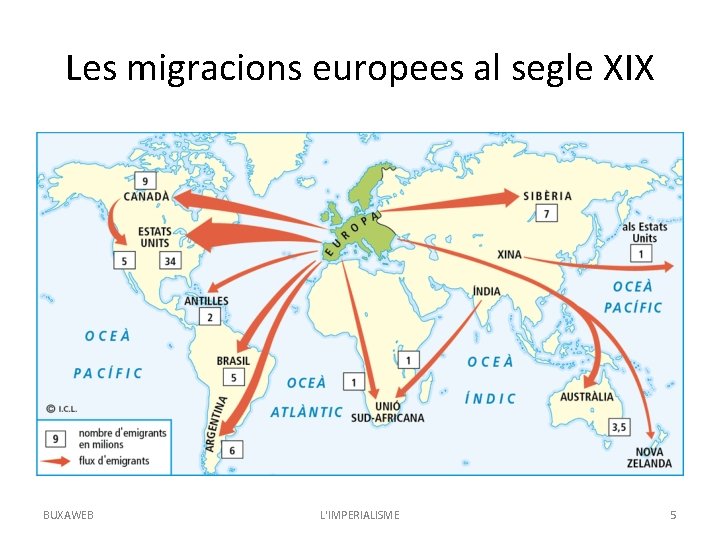 Les migracions europees al segle XIX BUXAWEB L'IMPERIALISME 5 