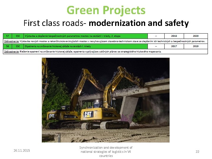 Green Projects First class roads- modernization and safety 26. 11. 2015 Synchronization and development