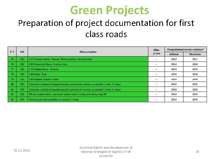 Green Projects Preparation of project documentation for first class roads 26. 11. 2015 Synchronization