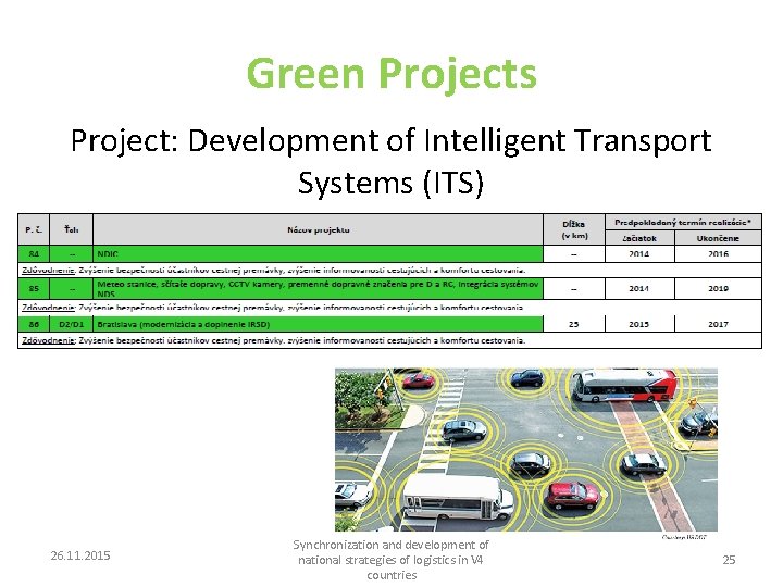 Green Projects Project: Development of Intelligent Transport Systems (ITS) 26. 11. 2015 Synchronization and