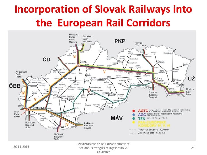 Incorporation of Slovak Railways into the European Rail Corridors 26. 11. 2015 Synchronization and
