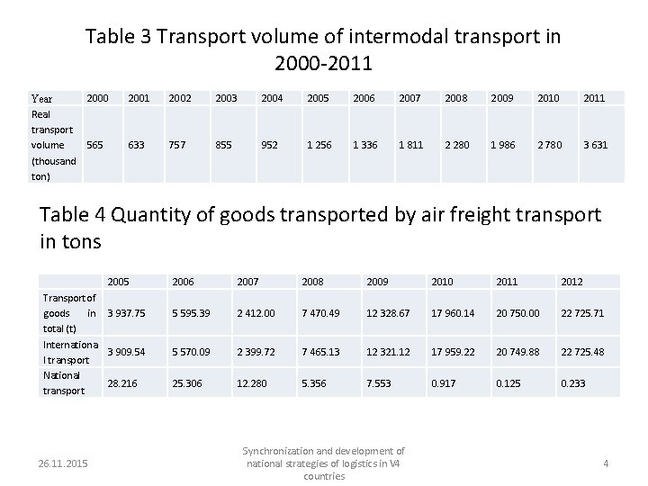 Table 3 Transport volume of intermodal transport in 2000 -2011 2000 Year Real transport