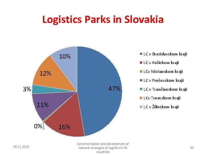 Logistics Parks in Slovakia LC v Bratislavskom kraji 10% LC v Košickom kraji LCv