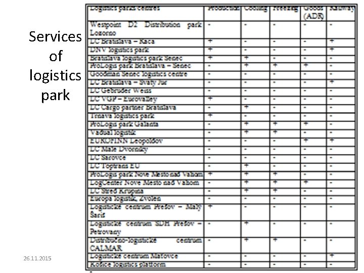 Services of logistics park 26. 11. 2015 Synchronization and development of national strategies of