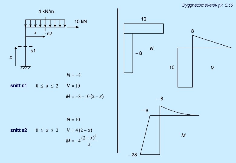 Byggnadsmekanik gk 3. 10 snitt s 1 snitt s 2 