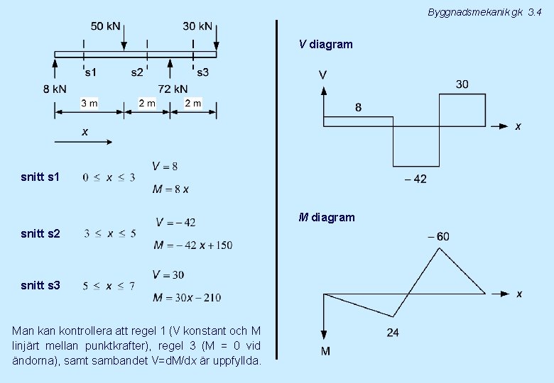 Byggnadsmekanik gk 3. 4 V diagram snitt s 1 M diagram snitt s 2