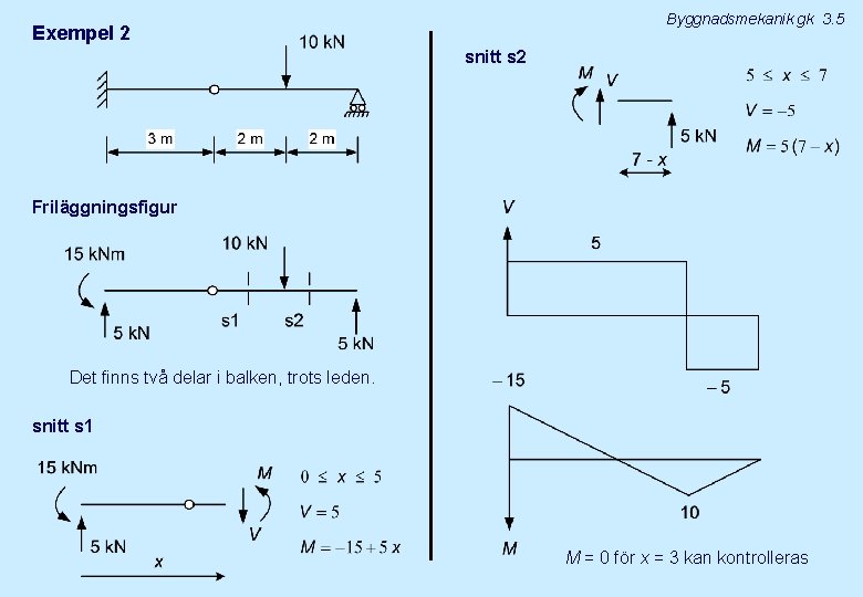 Byggnadsmekanik gk 3. 5 Exempel 2 snitt s 2 Friläggningsfigur Det finns två delar