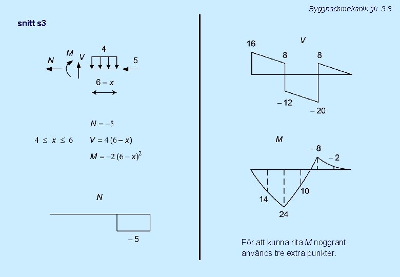 Byggnadsmekanik gk 3. 8 snitt s 3 För att kunna rita M noggrant används