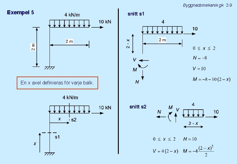 Byggnadsmekanik gk 3. 9 Exempel 5 snitt s 1 En x axel definieras för