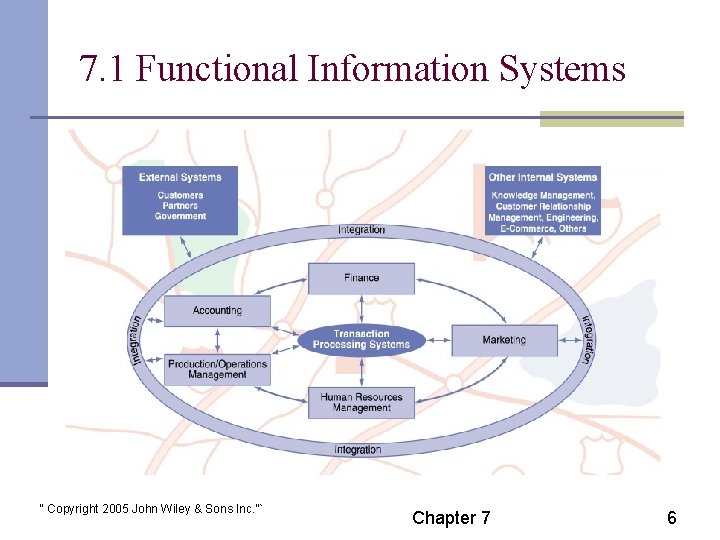 7. 1 Functional Information Systems “ Copyright 2005 John Wiley & Sons Inc. ”`