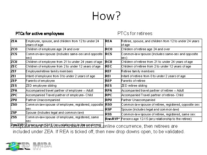  How? PTCs for active employees ZEA ZCO ZCS Employee, spouse, and children from