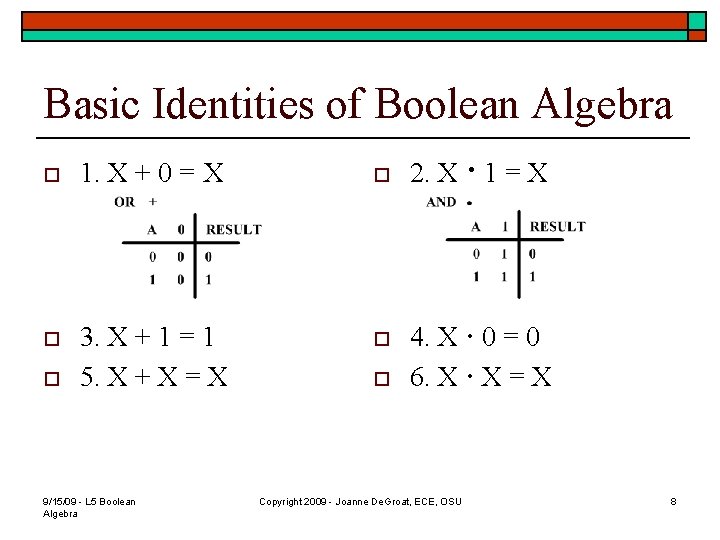 Basic Identities of Boolean Algebra o 1. X + 0 = X o o