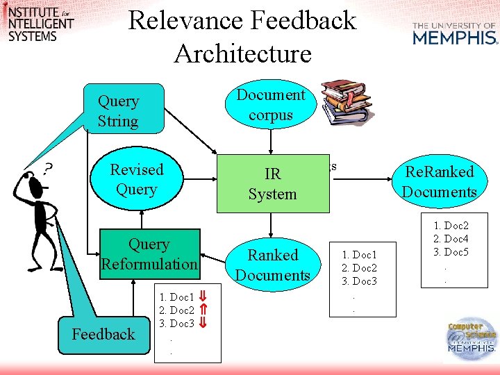 Relevance Feedback Architecture Document corpus Query String Revised Query Reformulation Feedback 1. Doc 1