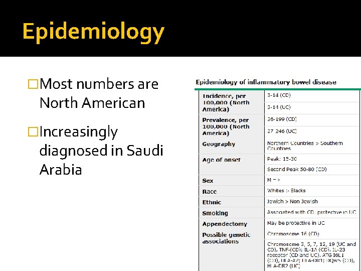 Epidemiology �Most numbers are North American �Increasingly diagnosed in Saudi Arabia 