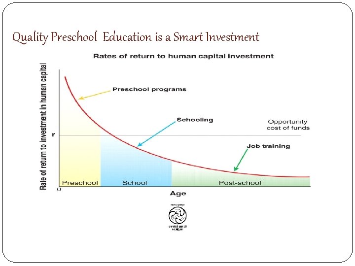 Quality Preschool Education is a Smart Investment 