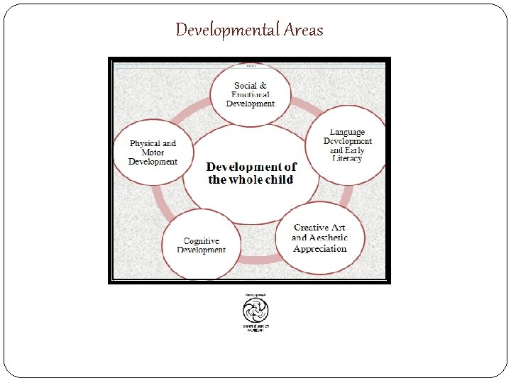 Developmental Areas 