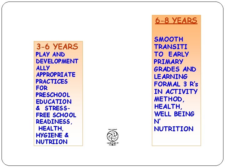 6 -8 YEARS 3 -6 YEARS PLAY AND DEVELOPMENT ALLY APPROPRIATE PRACTICES FOR PRESCHOOL