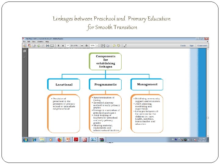 Linkages between Preschool and Primary Education for Smooth Transition 