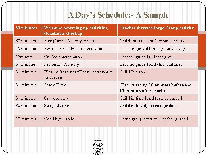A Day’s Schedule: - A Sample 30 minutes Welcome, warming up activities, cleanliness checkup