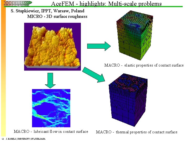 Ace. FEM - highlights: Multi-scale problems S. Stupkiewicz, IPPT, Warsaw, Poland MICRO - 3