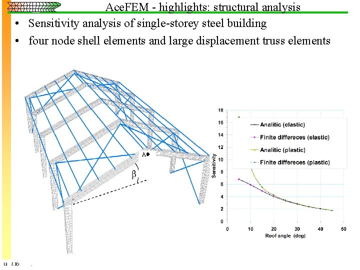 Ace. FEM - highlights: structural analysis • Sensitivity analysis of single-storey steel building •