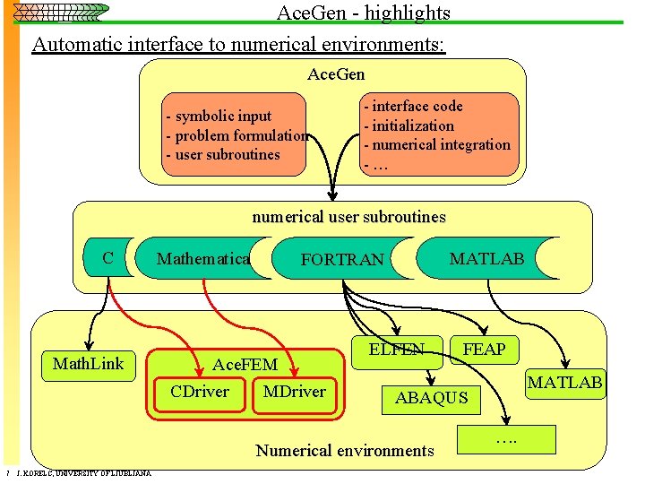 Ace. Gen - highlights Automatic interface to numerical environments: Ace. Gen - symbolic input