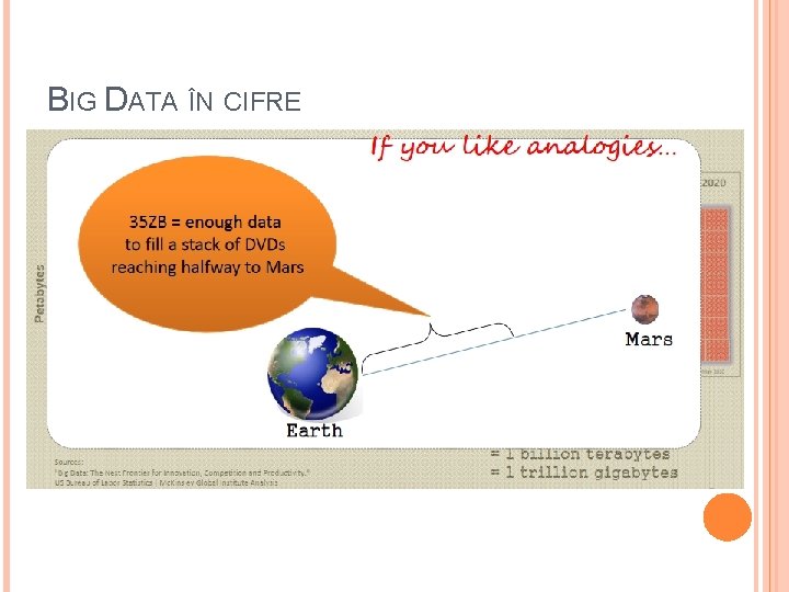 BIG DATA ÎN CIFRE 