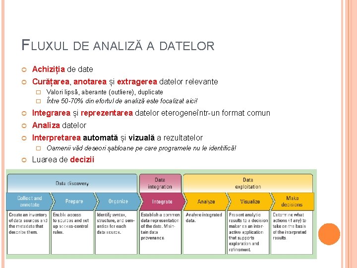 FLUXUL DE ANALIZĂ A DATELOR Achiziția de date Curățarea, anotarea și extragerea datelor relevante