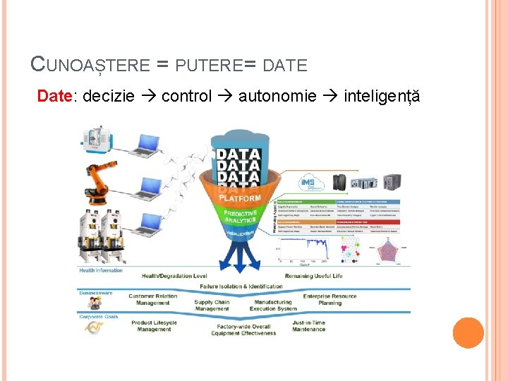 CUNOAȘTERE = PUTERE = DATE Date: decizie control autonomie inteligență 