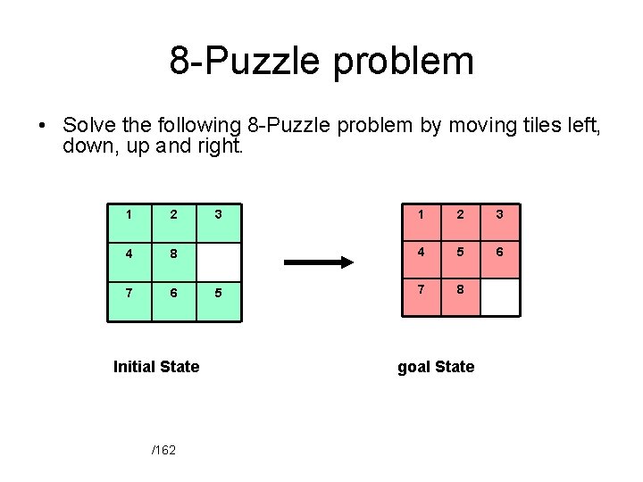 8 -Puzzle problem • Solve the following 8 -Puzzle problem by moving tiles left,