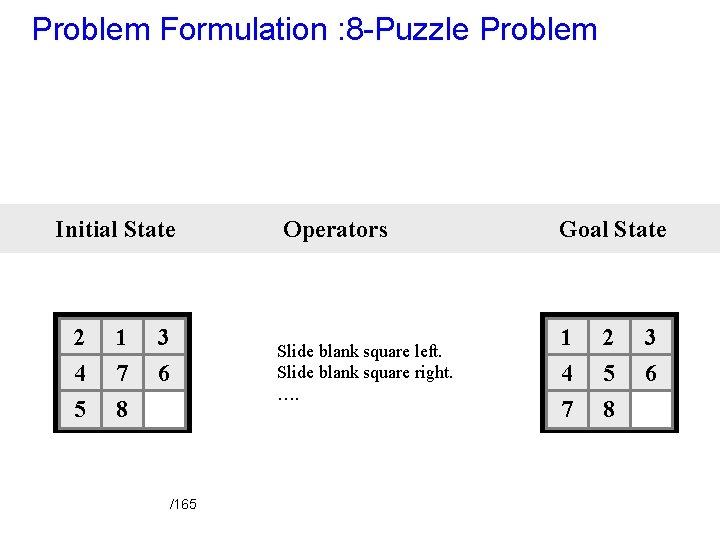 Problem Formulation : 8 -Puzzle Problem Initial State 2 4 5 1 7 8
