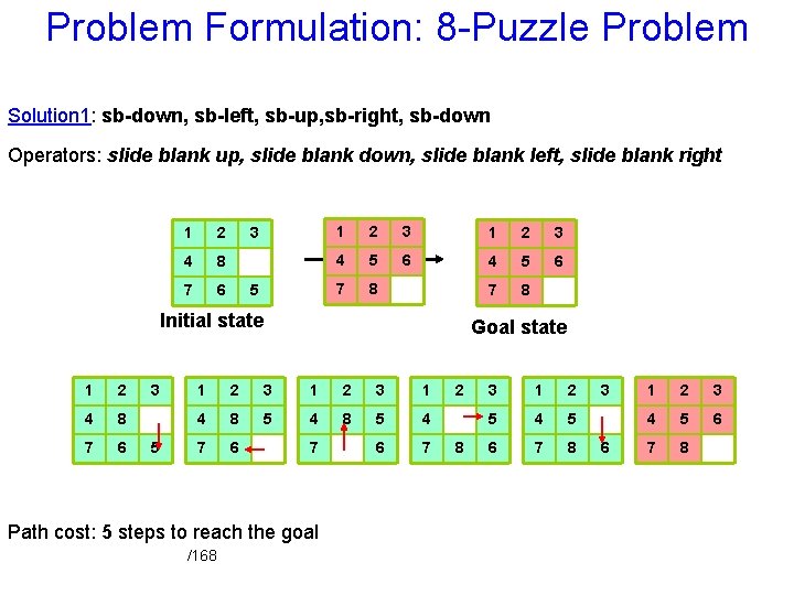 Problem Formulation: 8 -Puzzle Problem Solution 1: sb-down, sb-left, sb-up, sb-right, sb-down Operators: slide