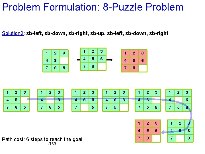 Problem Formulation: 8 -Puzzle Problem Solution 2: sb-left, sb-down, sb-right, sb-up, sb-left, sb-down, sb-right