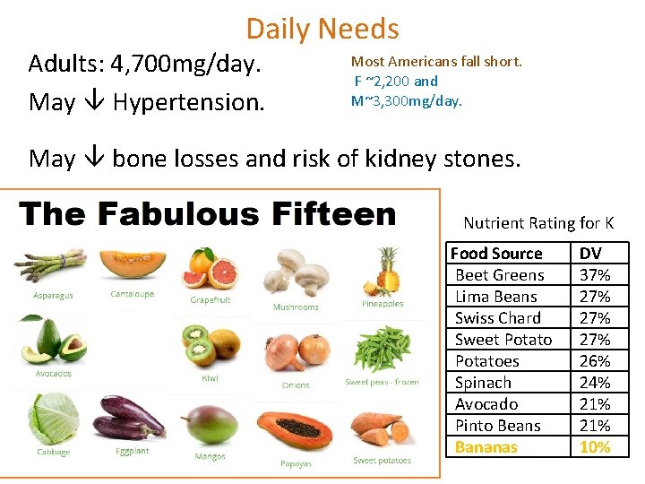 Daily Needs Adults: 4, 700 mg/day. May Hypertension. Most Americans fall short. F ~2,